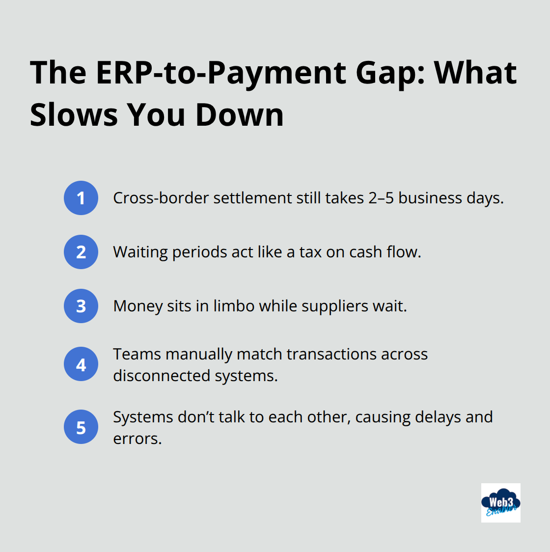 Five concise pain points that explain why ERP systems stall at the payment step in the United States context. - USDC interoperability with ERP