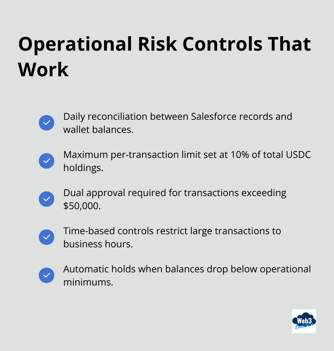 Checklist of practical USDC risk controls for U.S. finance teams using Salesforce, including reconciliations, limits, approvals, time windows, and automatic holds. - USDC liquidity