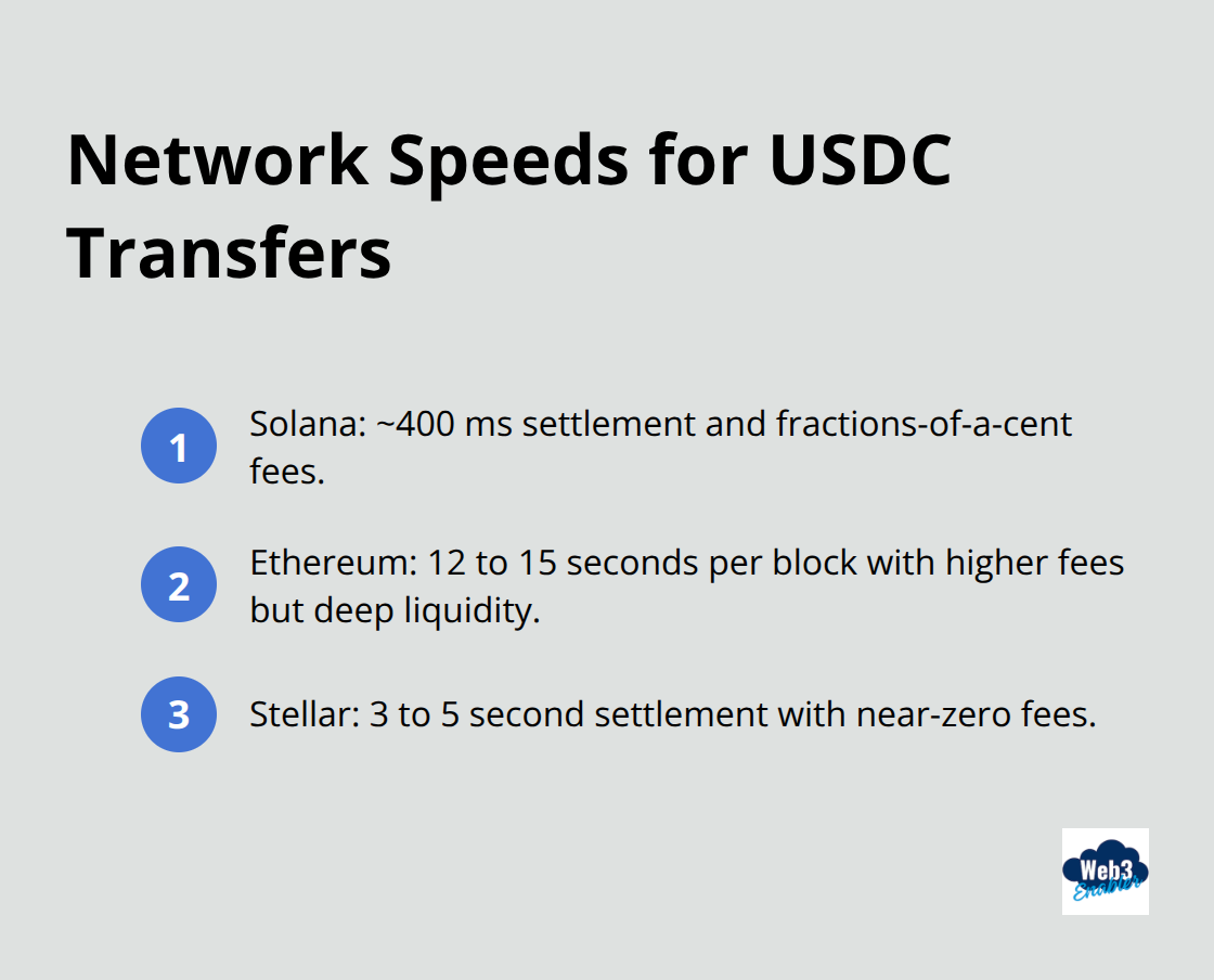 Quick comparison of Solana, Ethereum, and Stellar settlement profiles