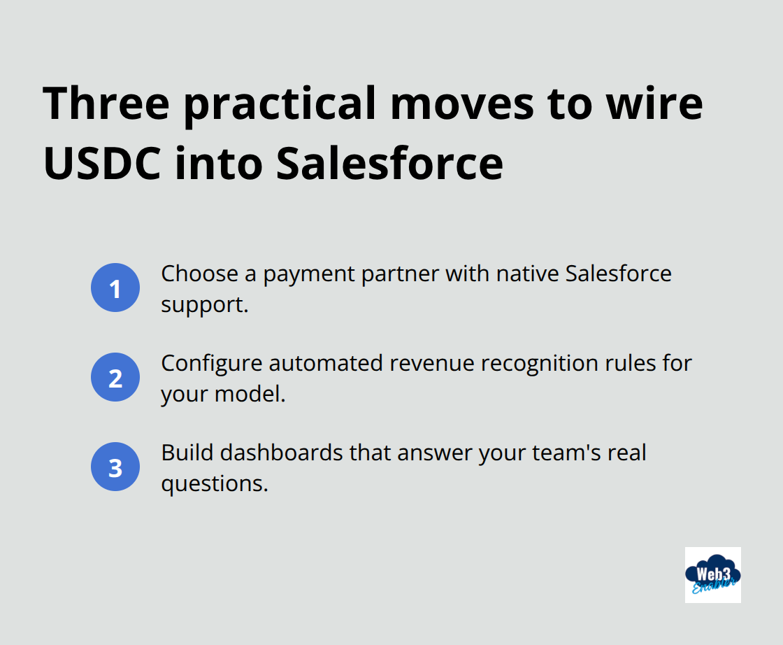 Compact list of the three integration steps highlighted in the article - USDC payments reporting Salesforce