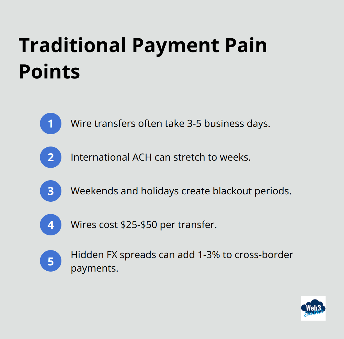 Key drawbacks of traditional payment rails for U.S. businesses - USDC payments workflow