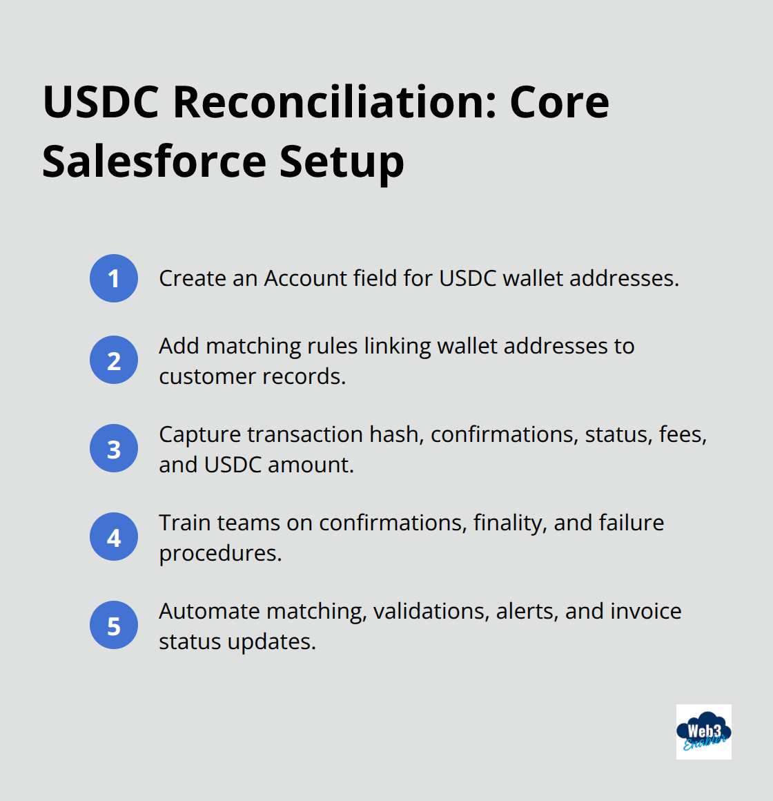 Ordered list of key steps to configure USDC reconciliation in Salesforce