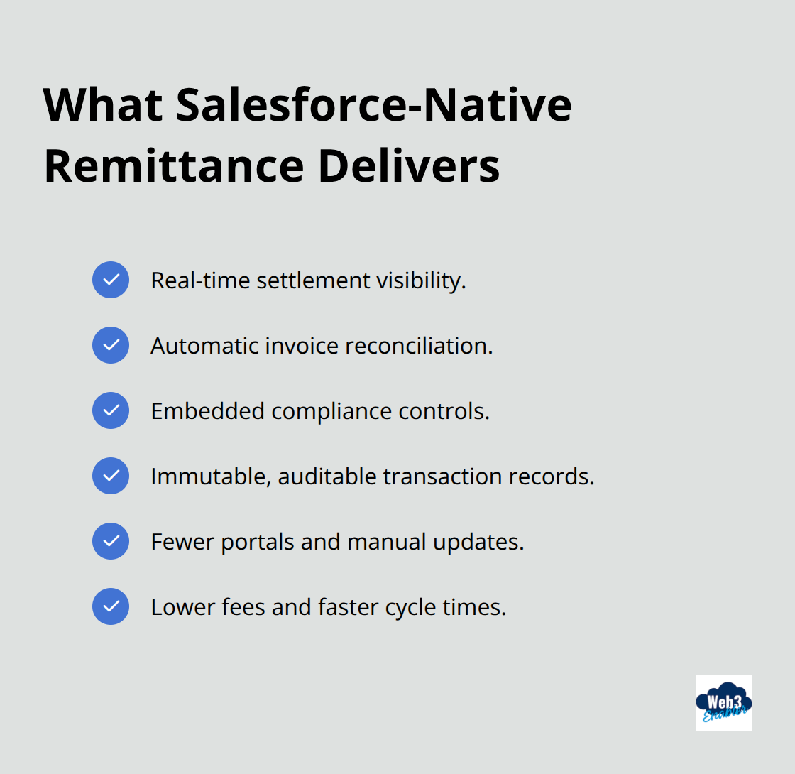 Checklist of operational benefits from integrating USDC remittance into Salesforce.