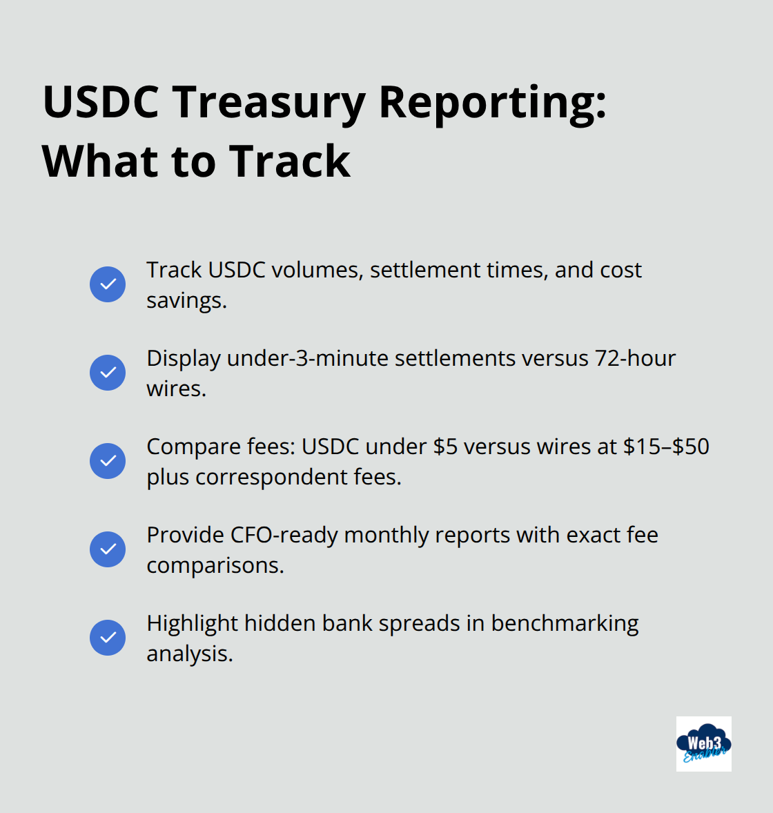 Checklist of key reporting metrics comparing USDC to traditional banking in Salesforce dashboards.