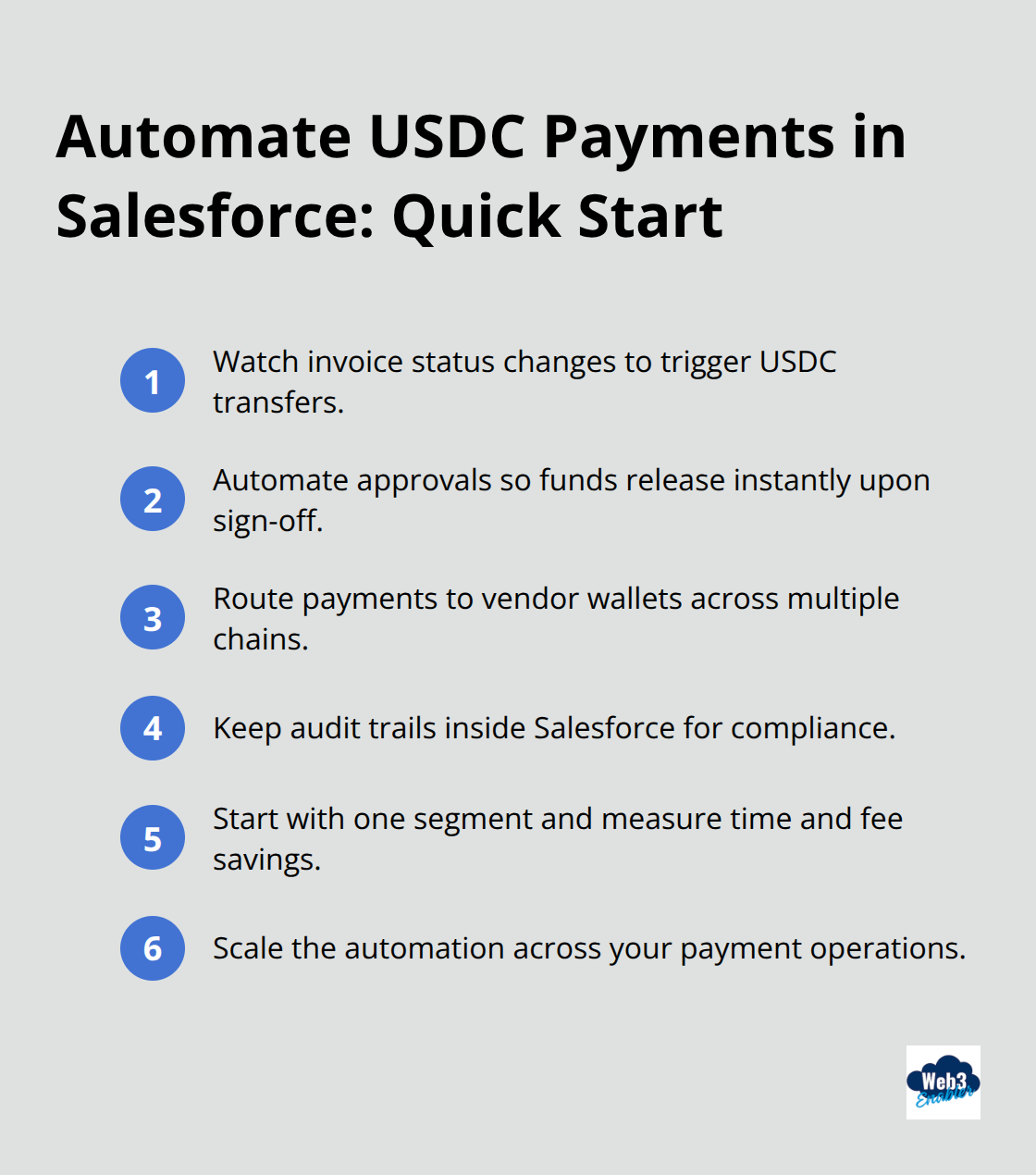 Compact list of steps to automate USDC payments within Salesforce workflows.