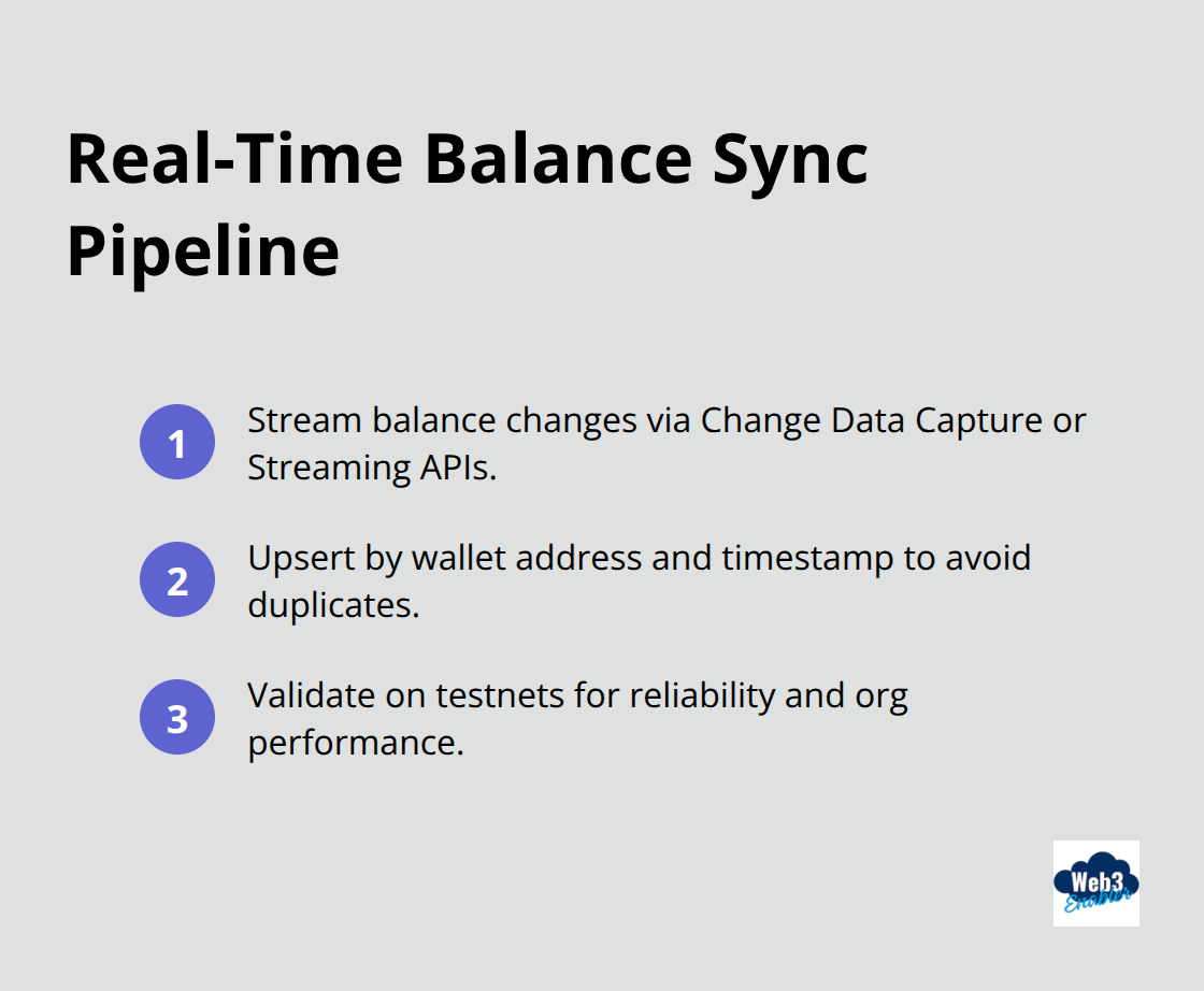Compact ordered list of steps to implement streaming wallet balance syncs in Service Cloud