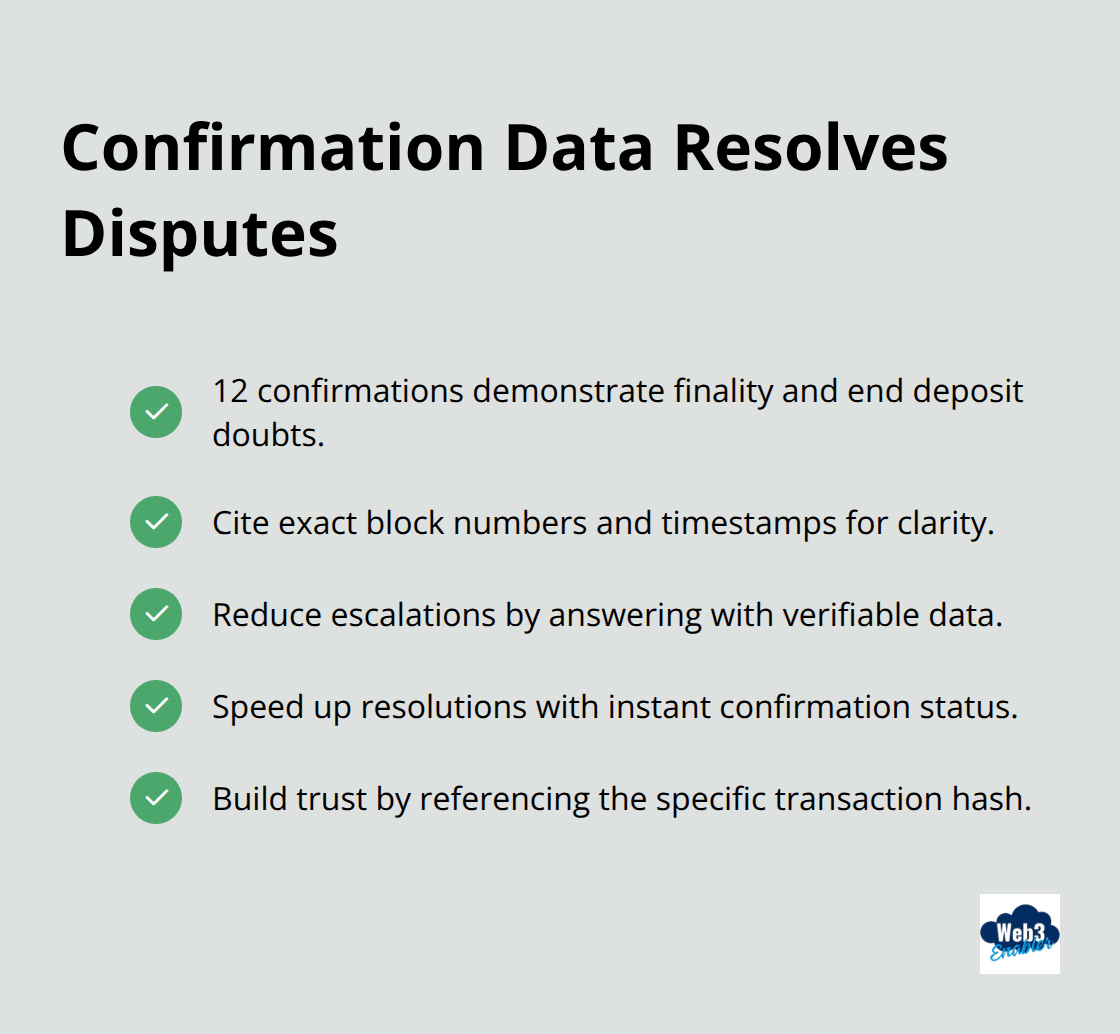 Checkmark list of dispute-resolution benefits enabled by on-chain confirmations and block references - wallet visibility service cloud