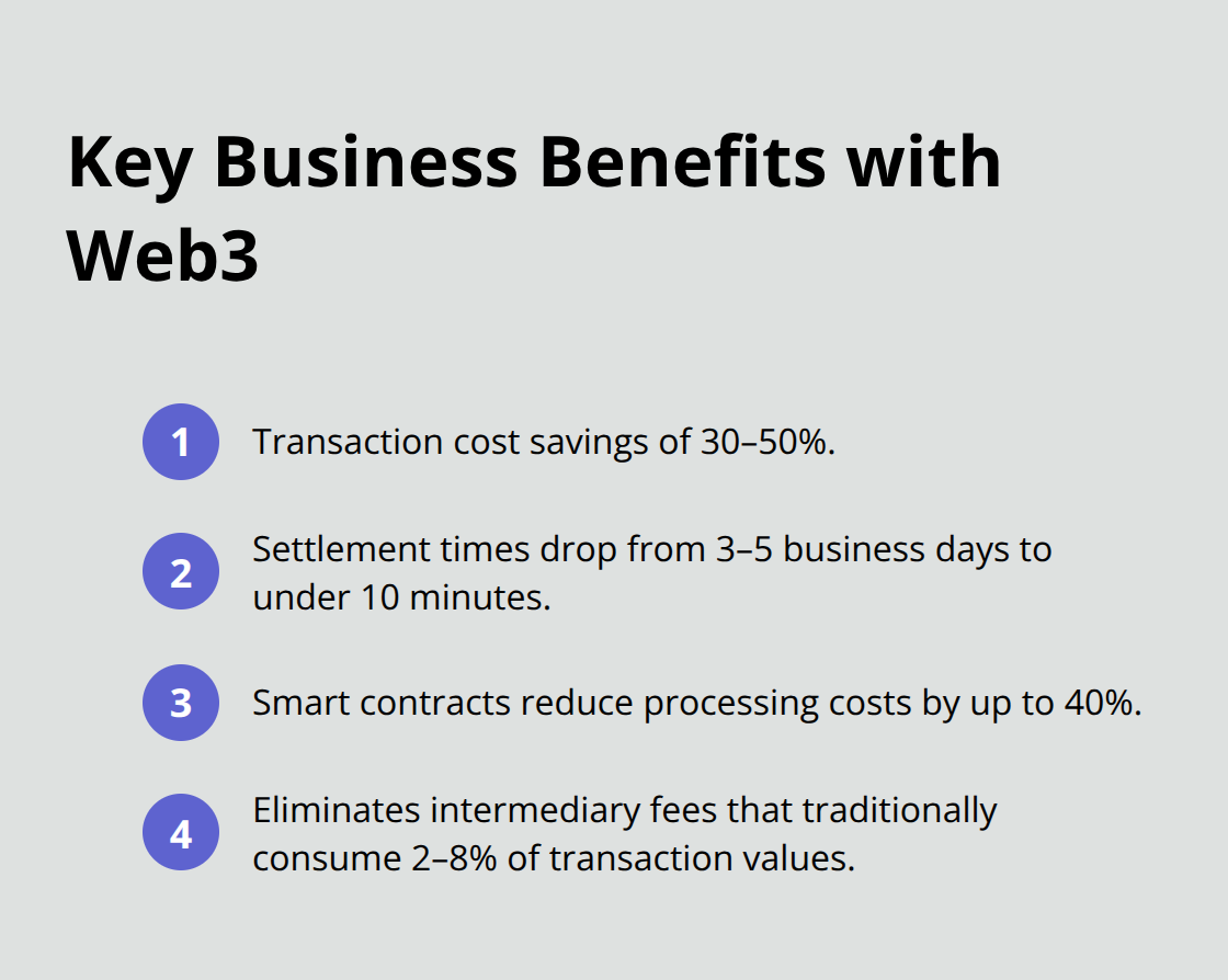 Compact list of core Web3 business benefits including cost savings, faster settlement, process automation, and lower fees.