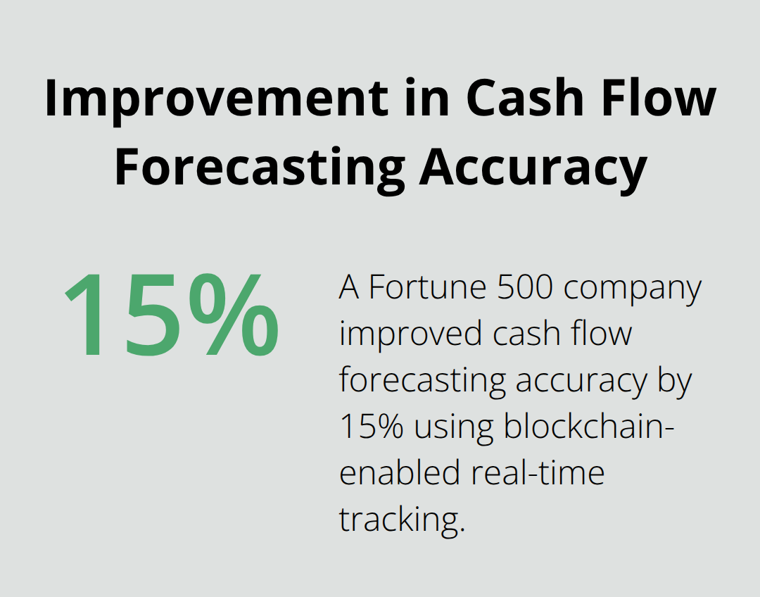 A percentage chart showing a 15% improvement in cash flow forecasting accuracy achieved by a Fortune 500 company using blockchain-enabled real-time tracking. - Web3 Salesforce