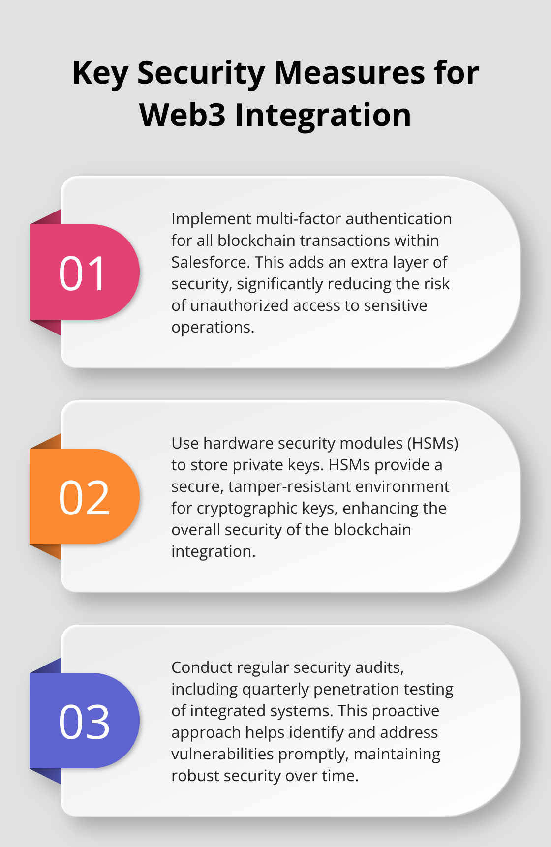 An ordered list chart outlining three crucial security measures for Web3 integration: Implement multi-factor authentication, Use hardware security modules (HSMs), and Conduct regular security audits. - Web3 Salesforce
