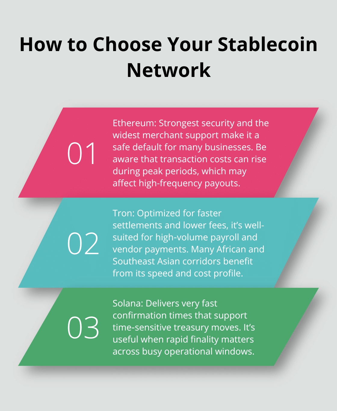 Comparison of Ethereum, Tron, and Solana for business payments. - x payments crypto